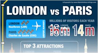 London vs Paris Infographic