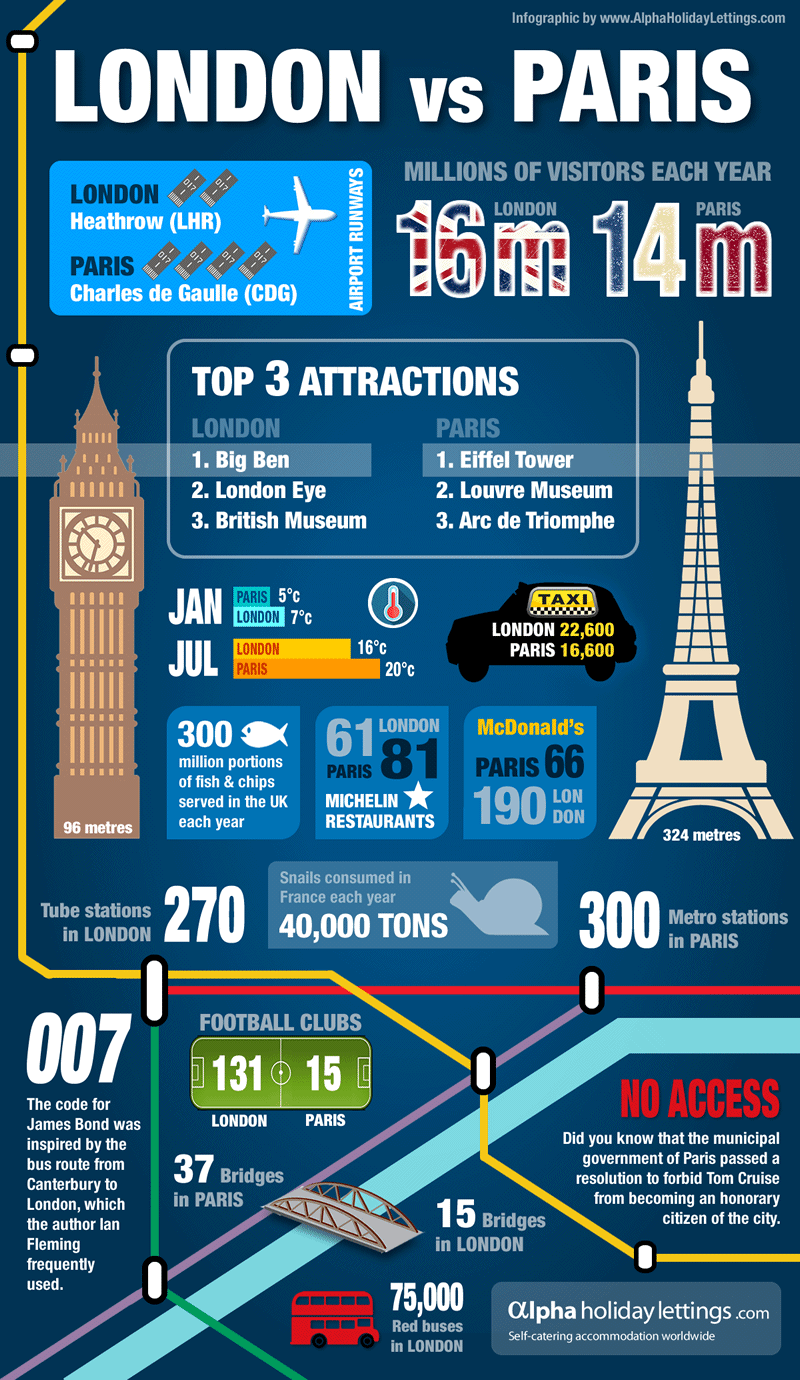 london to paris travel cost